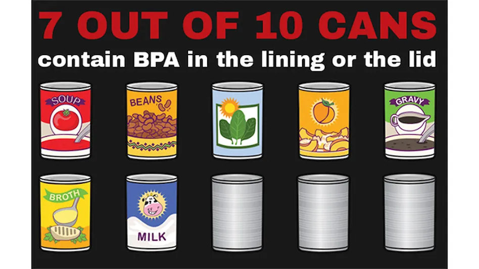Study Finds Majority of Food Cans Have BPA in the Linings - Quality  Assurance & Food Safety