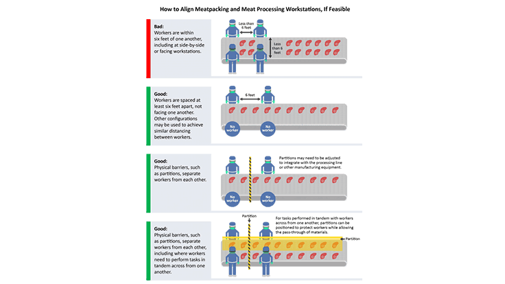 CDC Meat and Poultry Guidance Relevant to All Quality Assurance
