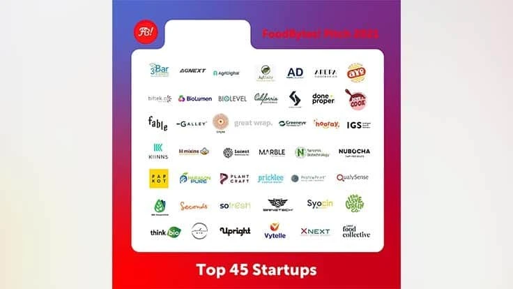 FoodBytes! Pitch 2021 Companies