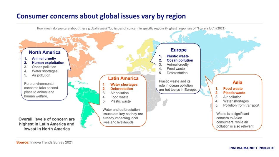 Consumer Concerns Infographic