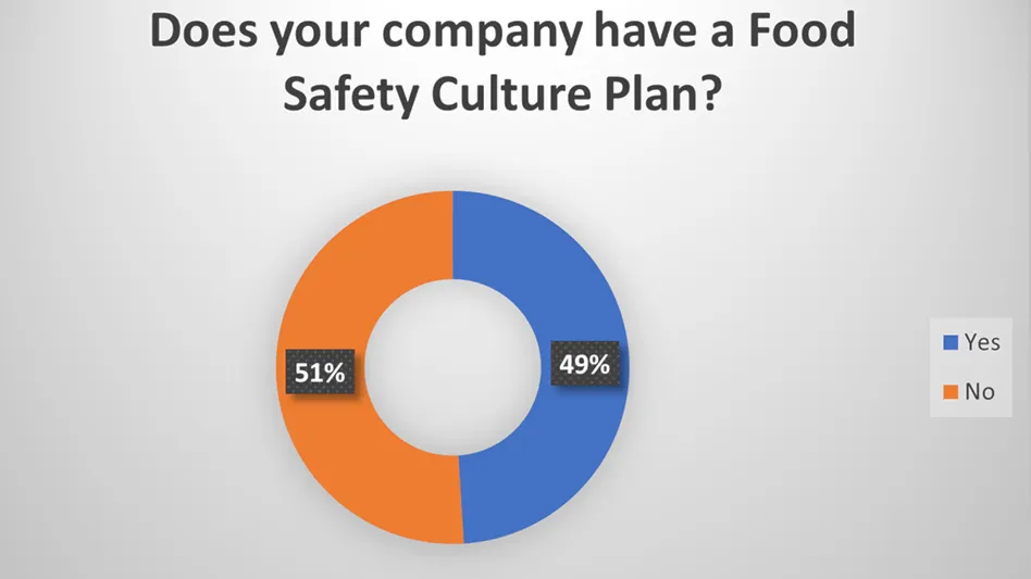 Food Safety Culture Poll Results