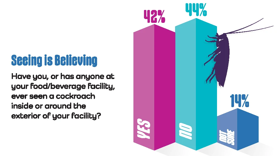 Source: Readex Research; Respondents: 108
