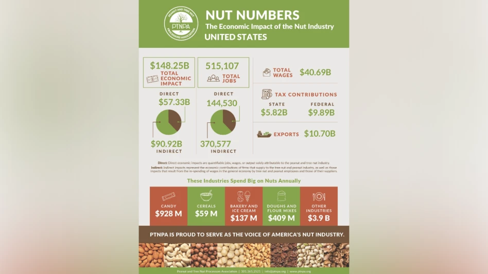 PTNPA “Nut Numbers” Report Reveals Economic Impact